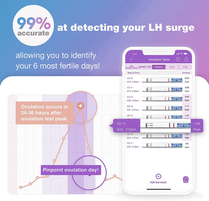 FirstView 25 Ovulation Tests