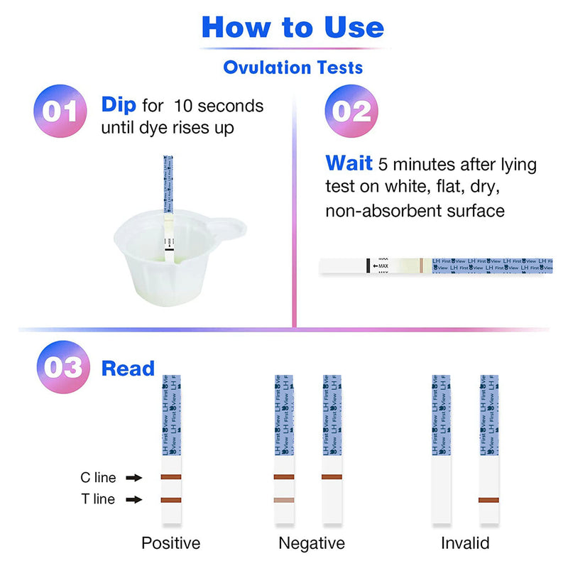 FirstView 25 Ovulation Tests
